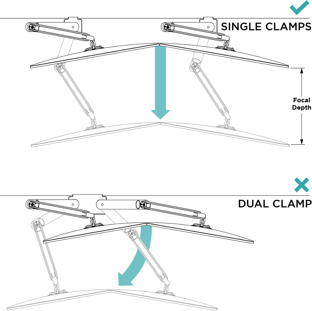 Focal depth single Vs dual clamp
